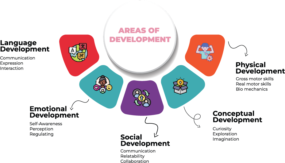 Nurtureland Preschool