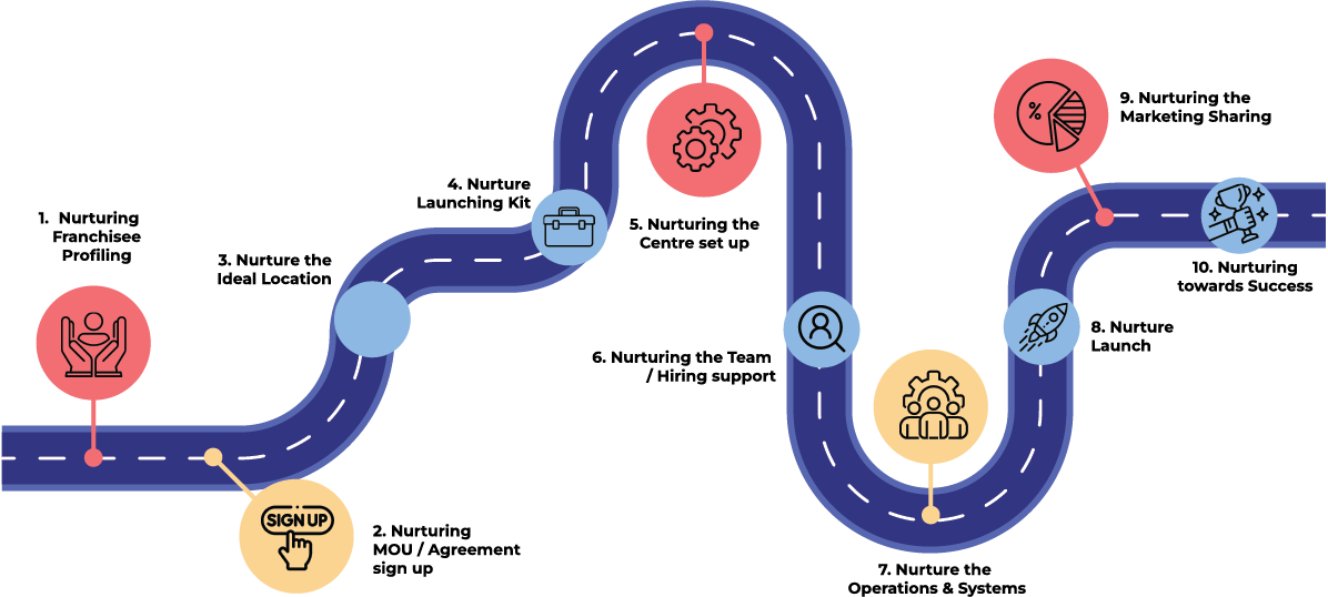 Nurtureland Preschool